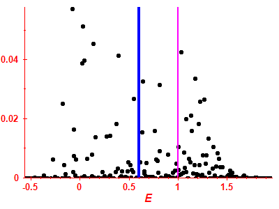 Strength function